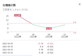 60岁女性患附件炎吃啥药有效,少女会得附件炎