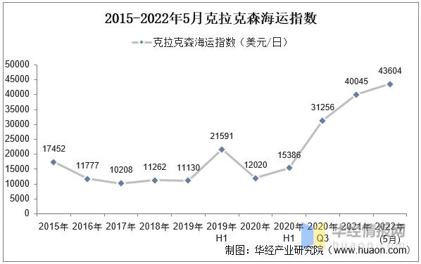 海运物流业务增长趋势是什么,今年国内海运行业现状分析
