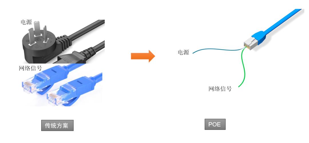 poe供电一体机费电吗,poe一体机支持摄像头供电吗