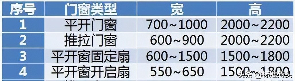 铝合金门窗材料的价格表,铝合金门窗价格最新行情