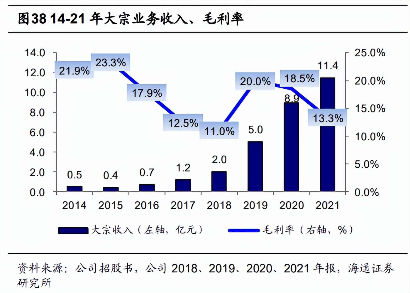 金牌厨柜的研报,金牌橱柜全屋定制专家