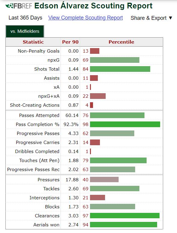 曼联的战术,曼联新战术