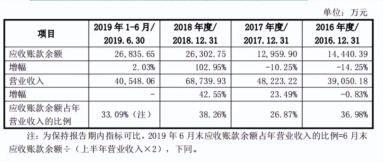 风暴眼｜疑因行贿被拉黑苹果供应商博杰股份被曝操作竞标