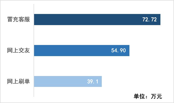 电诈情况通报,电诈最新报道