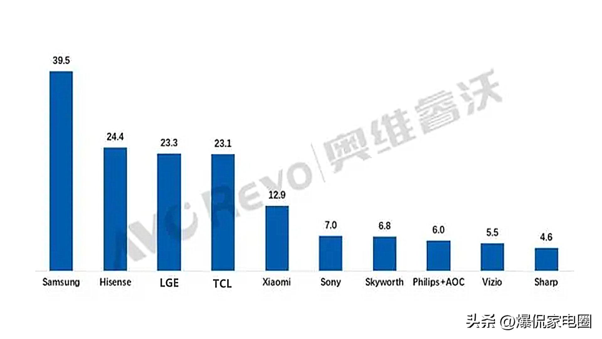 创维和索尼哪一个电视质量比较好,创维海信索尼电视怎么选