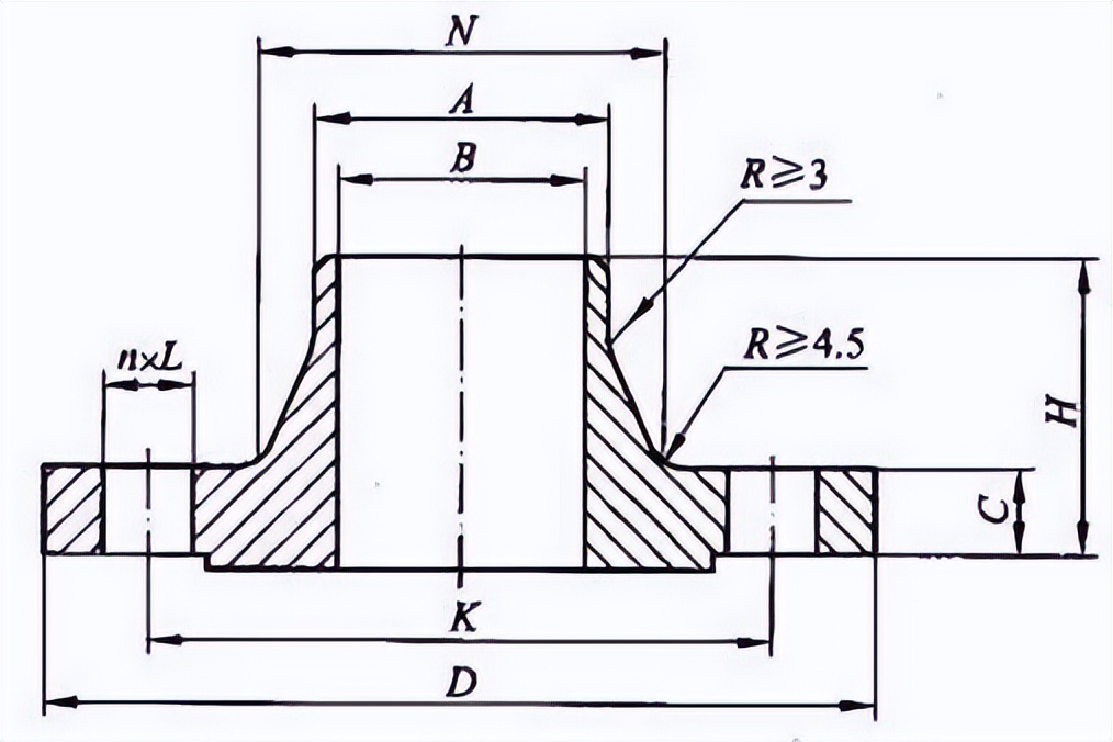 12种法兰图示,各类型法兰讲解