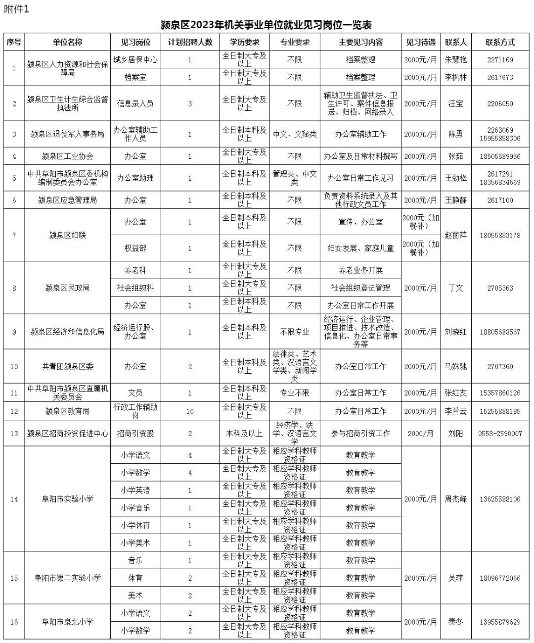 颍泉区公益岗位招聘,2020阜阳颍泉区招聘在编人员
