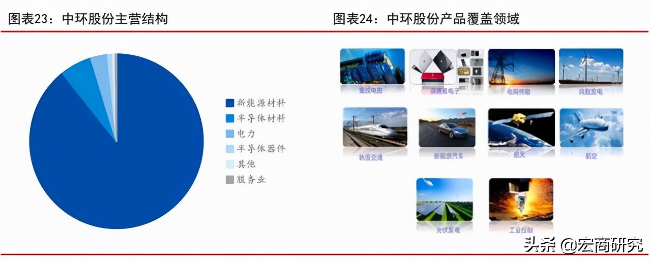 tcl科技最新估值分析,tcl科技未来5年估值