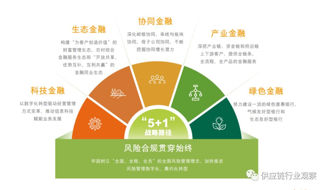 2022年各大银行金融产品,2022年中国银行业排行榜
