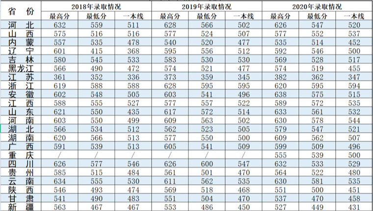 军校指挥类专业与非指挥类专业,军校指挥类专业和指挥专业的区别
