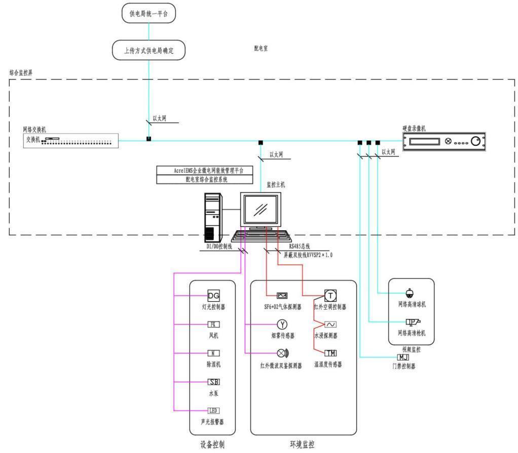 plc配电柜标准化设计,modbus监控设计方案
