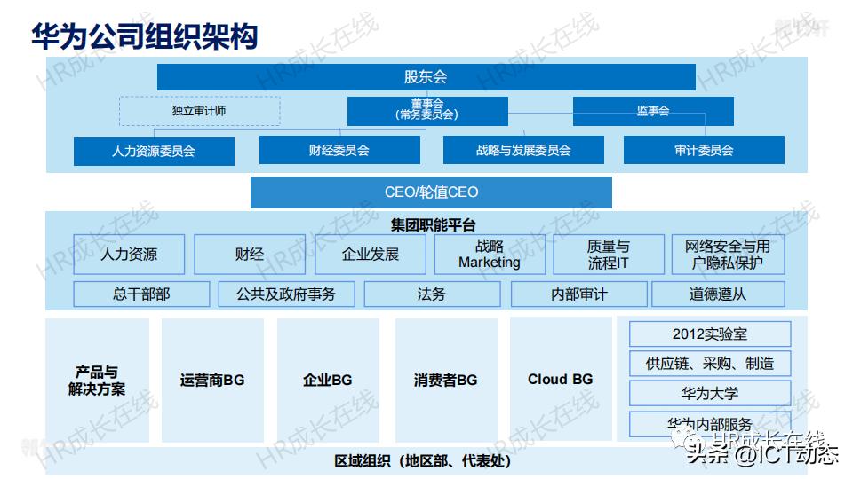 一张图看懂华为商业模式,华为研发组织结构图