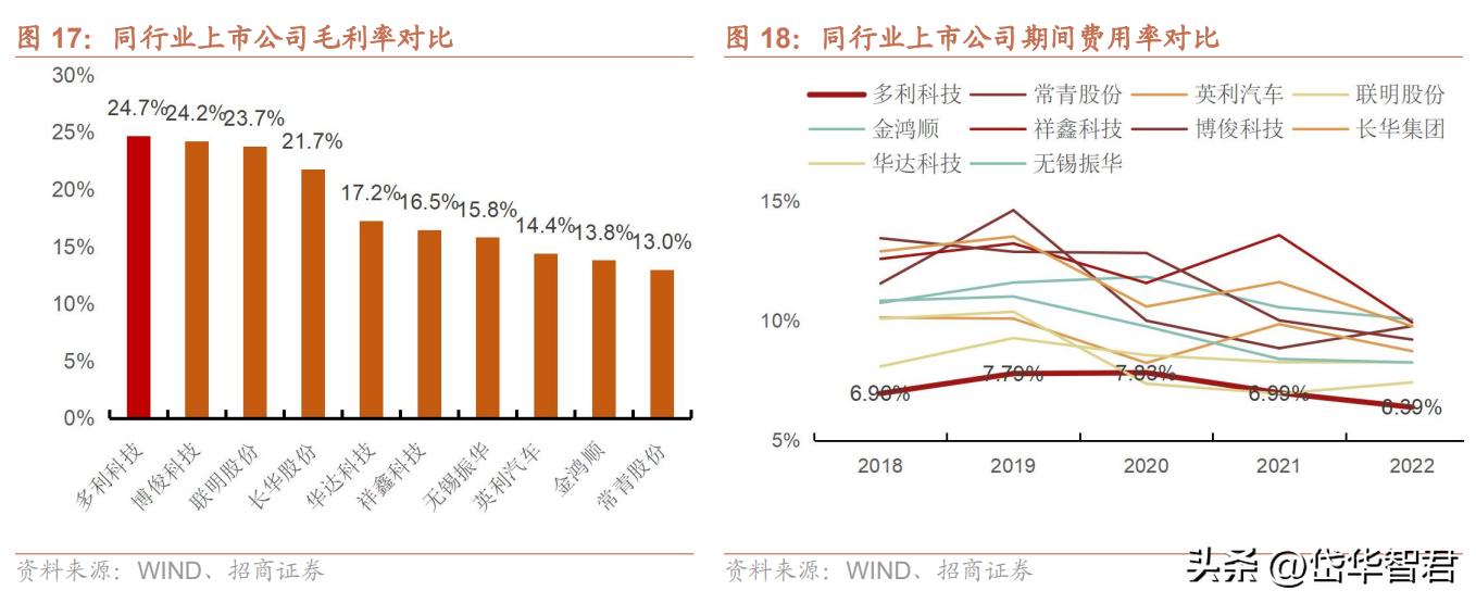 特斯拉一体化压铸龙头股,特斯拉一体化压铸技术龙头