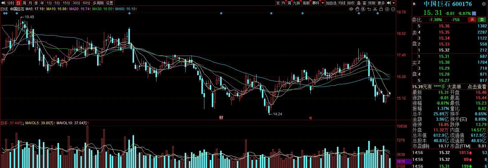 被严重低估的行业龙头十个股,目前被严重低估的蓝筹股票