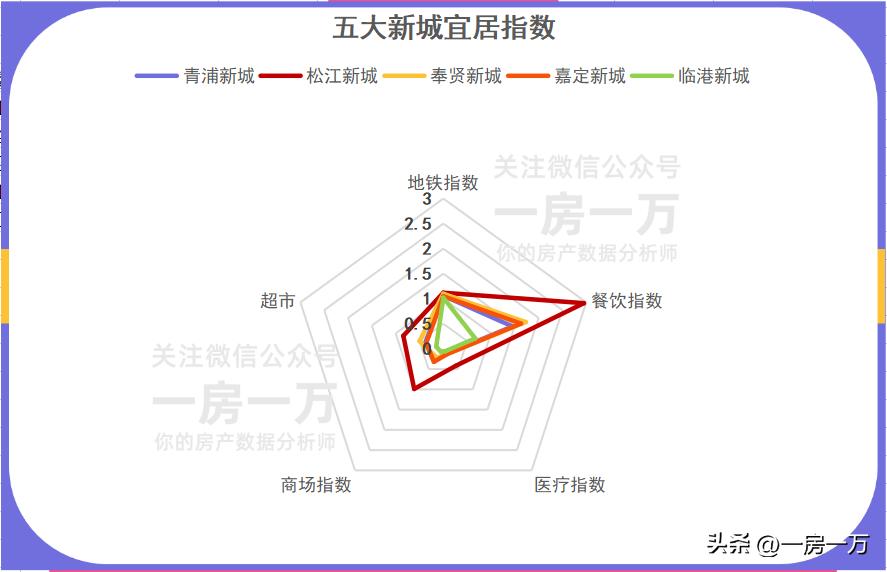 松江新城哪个区最好,松江区最贵房价