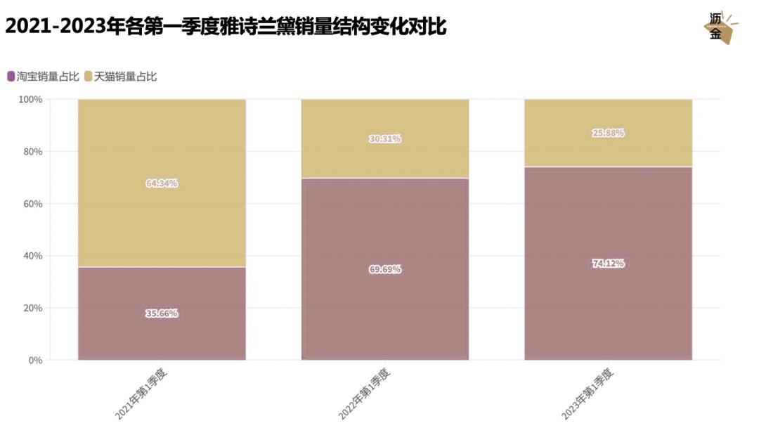 雅诗兰黛爆了产品,雅诗兰黛热销背后的秘密