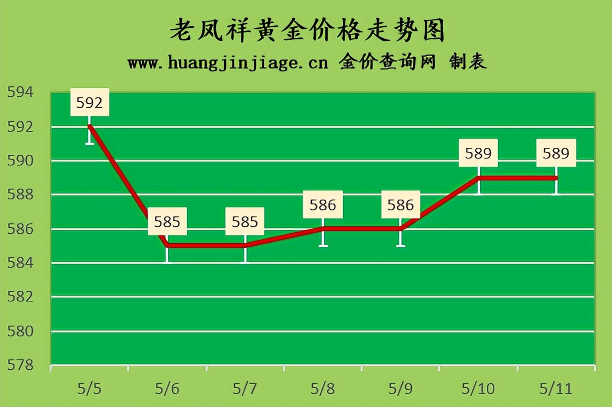 金价2023年11月还会下降吗,金价今日下跌了吗