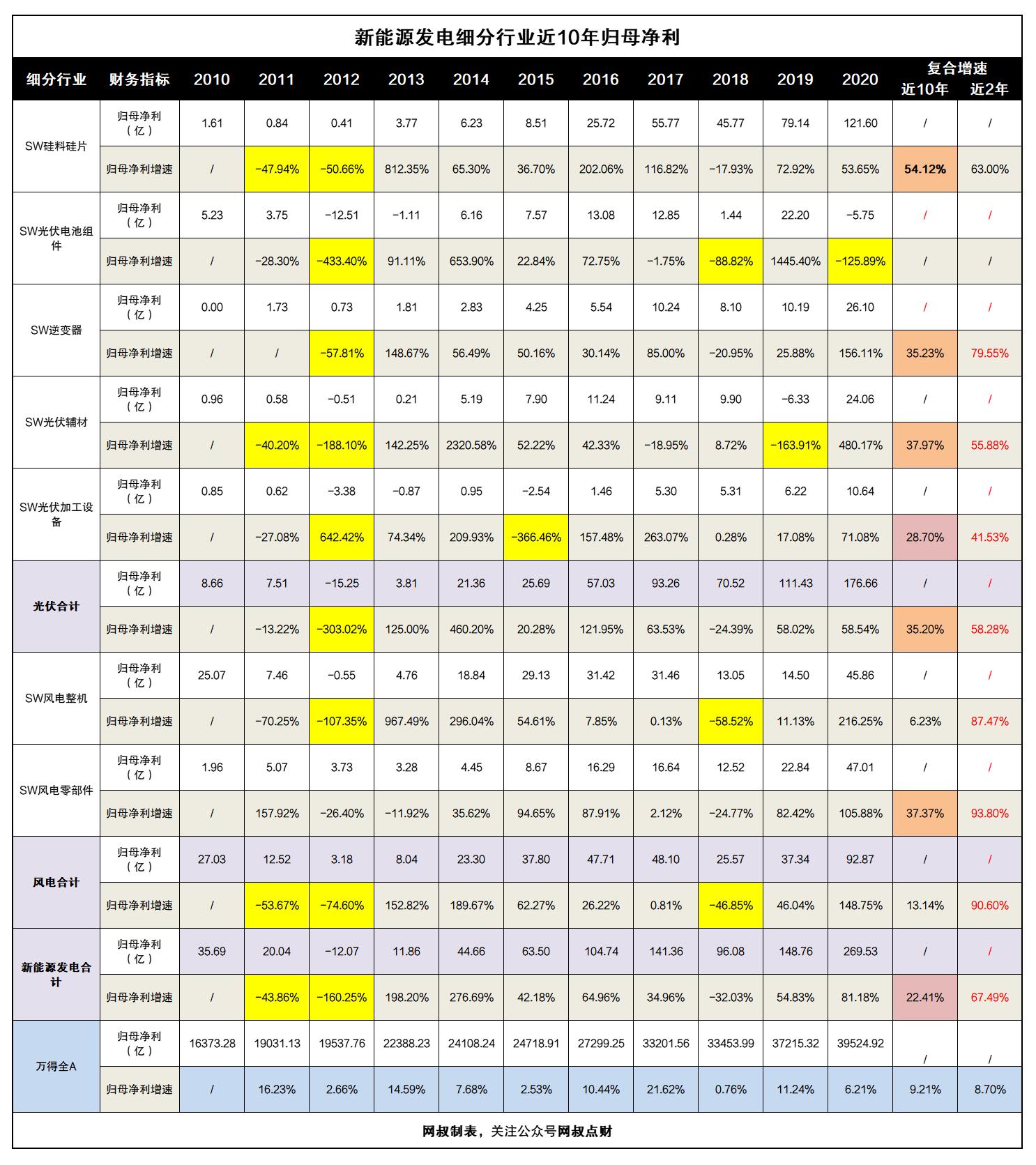 风电光伏新能源项目管理,风电光伏新能源排行榜前十名