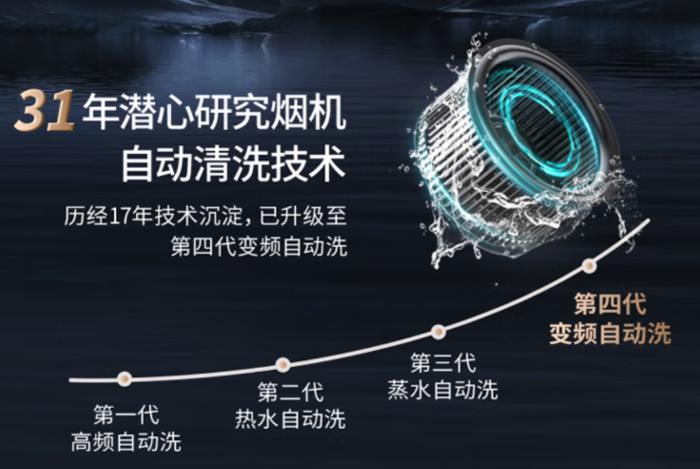 华帝x6为啥价格差异这么大,618购物节中式烟机