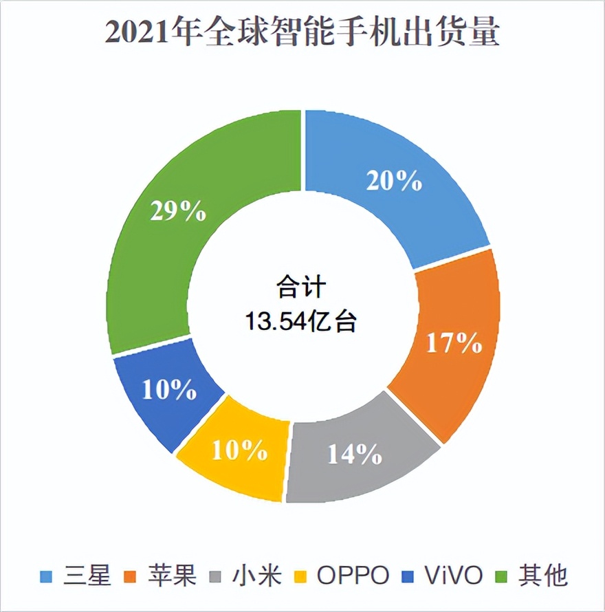 小米能否跻身国内前三,小米为什么不对标ov