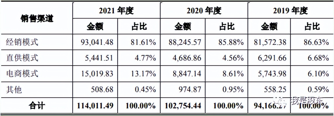 冷酸灵牙膏怀旧,冷酸灵牙膏是老牌吗