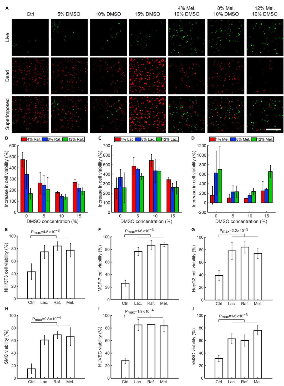 抗冻水凝胶生物敷料,抗冻水凝胶