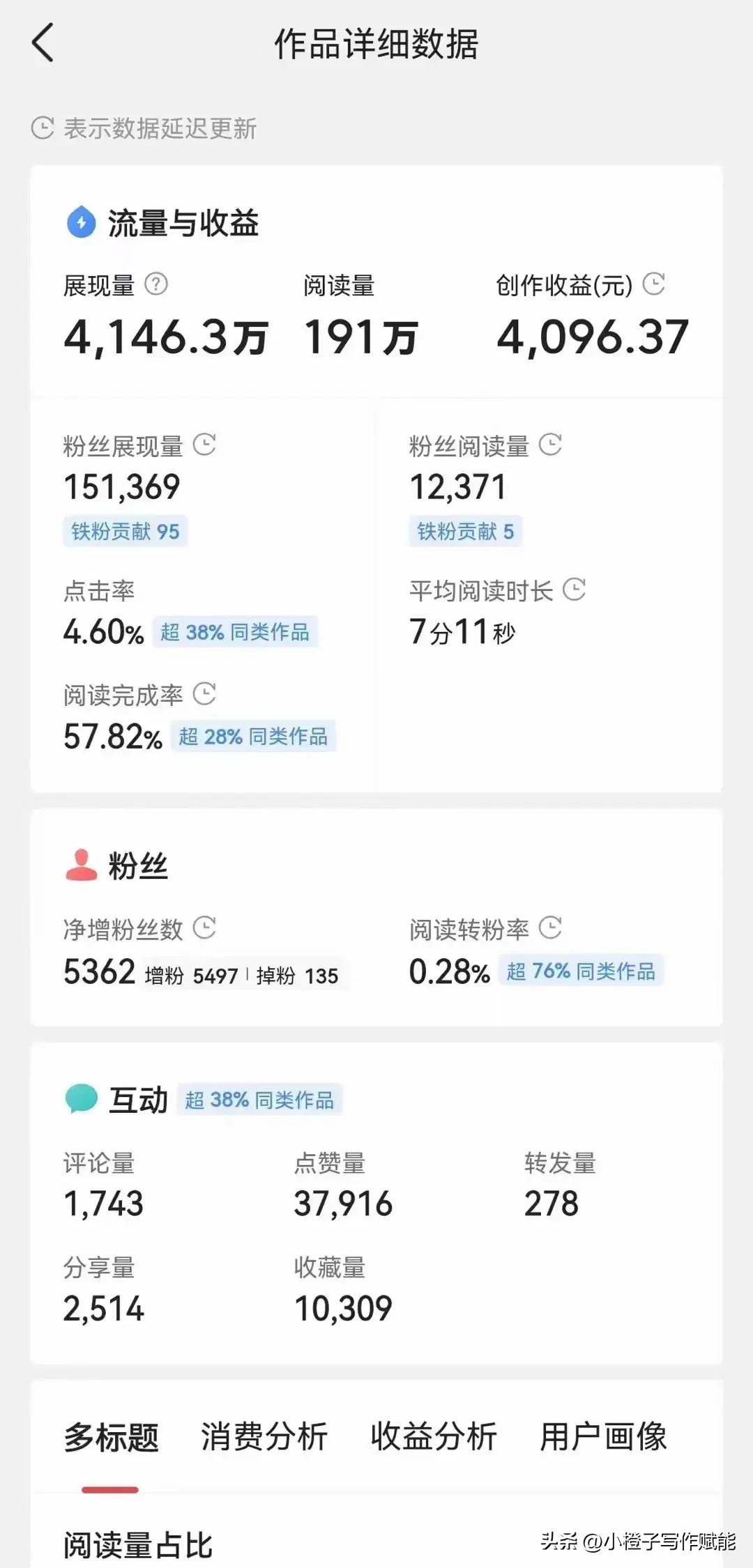 新手如何在今日头条写作赚钱,今日头条极速版怎样写作赚钱