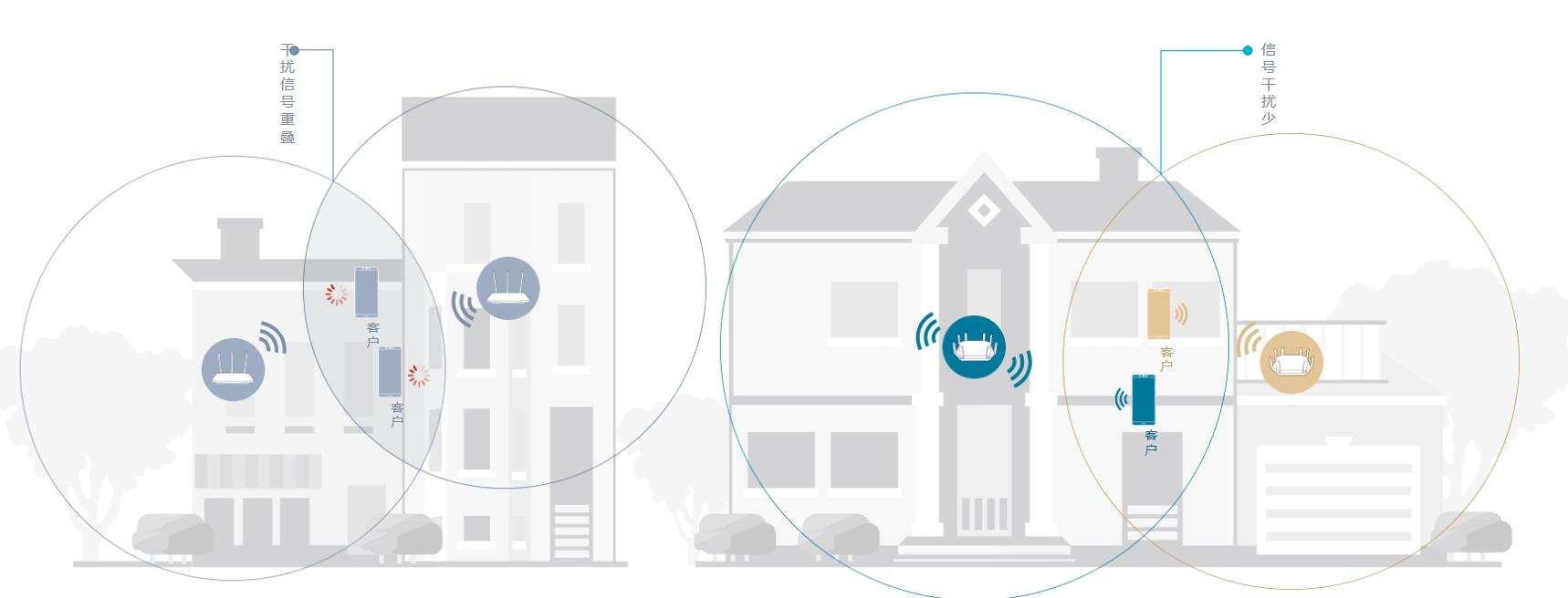 网速高低影响路由器网速不,光猫网速很快路由器网速却很慢