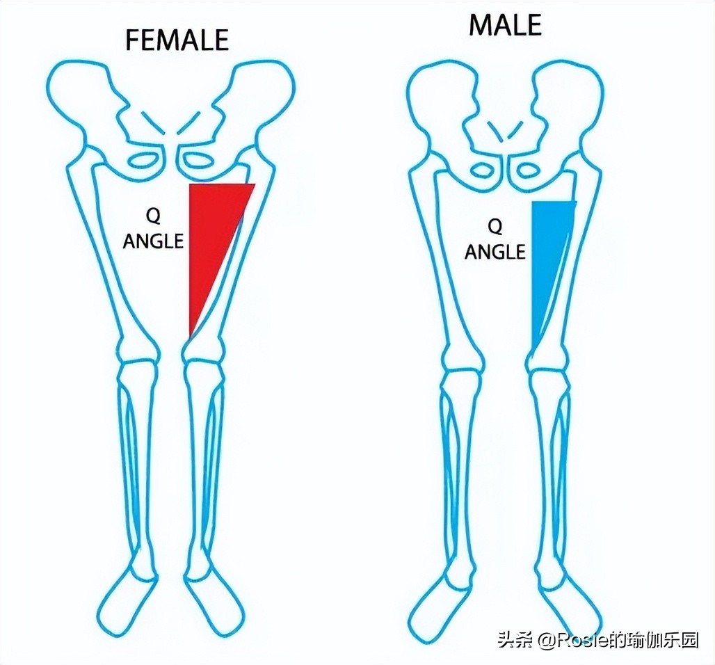 膝盖内侧鼓包怎么快速变直,膝盖外翻内侧鼓包如何消除