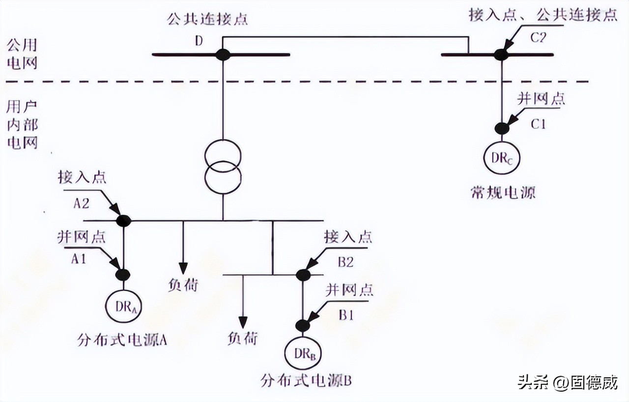 光伏施工专业术语,介绍户用光伏专业术语