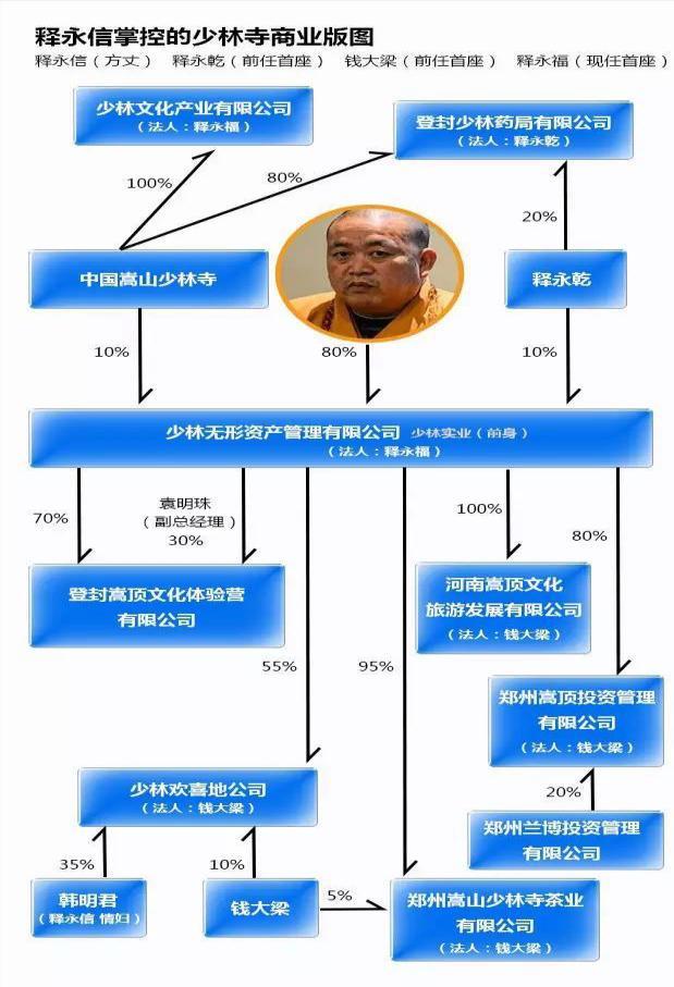 南京玄奘寺为什么要供奉吴阿萍,南京玄奘寺事件佛教界看法