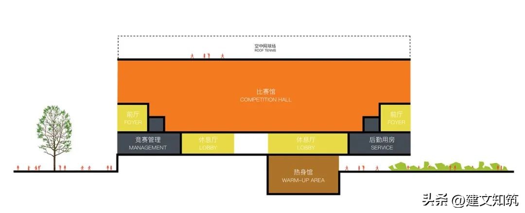 【荐筑】中标候选|坪地街道综合文体中心/也似建筑+广州市规划院