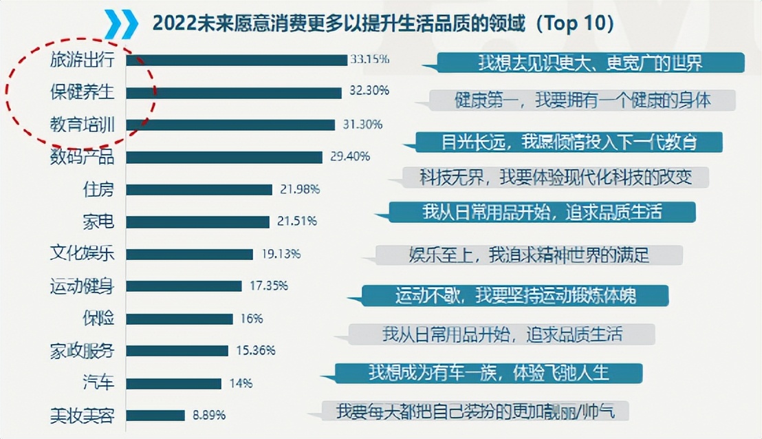 商业地产的消费趋势,商业地产客户自身发展需求