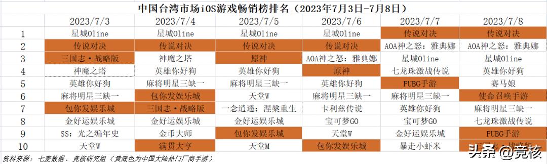 朝夕光年吃鸡手游,朝夕光年手游ip
