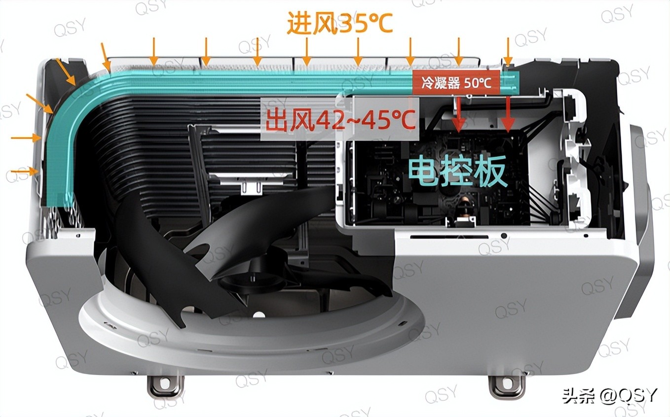 格力不支持高温制冷,格力空调制热核心技术