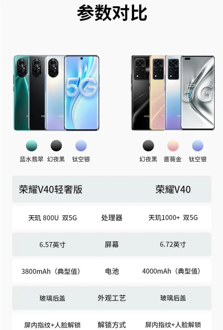 18年荣耀全部手机型号,今年2022年荣耀手机上市几种机型