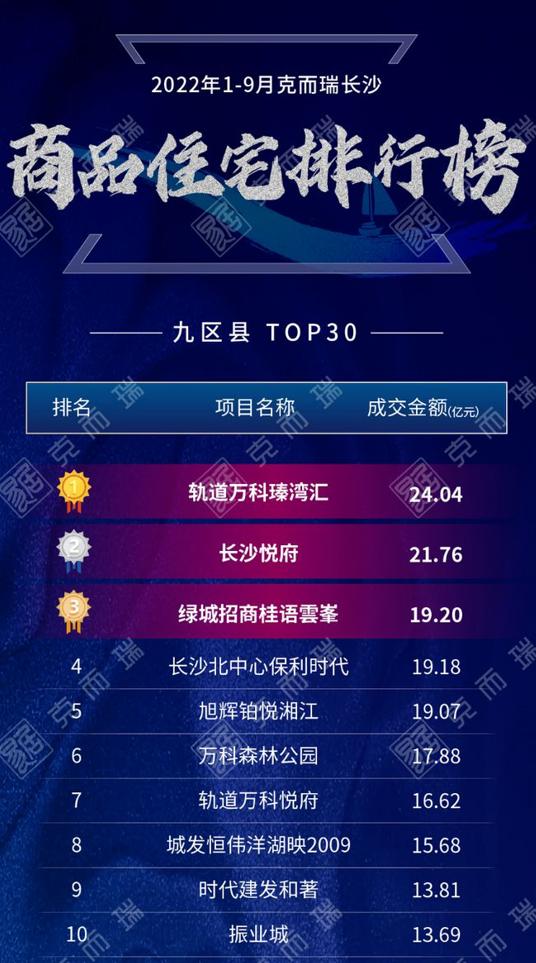 万科松湖天地1号地块开盘价格,万科松雅湖天地大平层