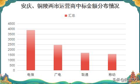 数说十三五工作总结,数说经济发展总结