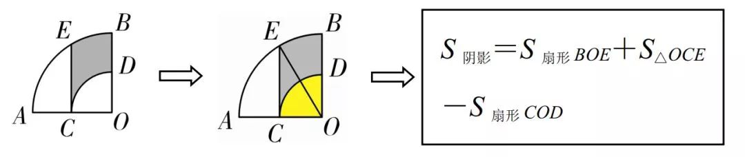 初中数学基本模型阴影面积,小学数学阴影部分面积计算汇总