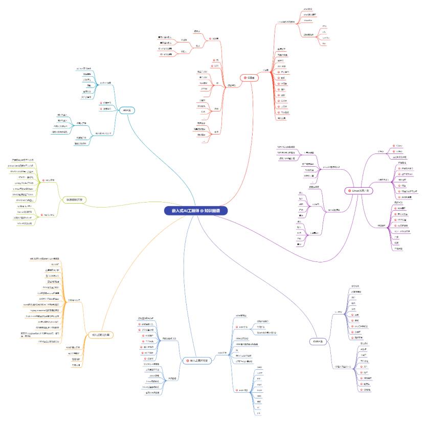 广东嵌入式ups包括什么,嵌入式包括哪些岗位