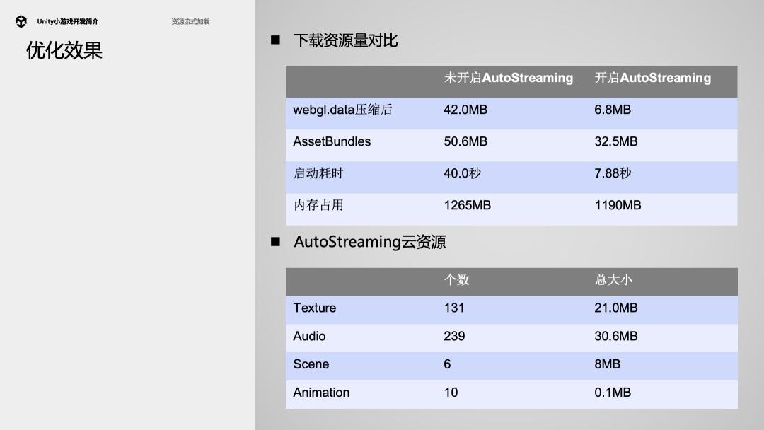 unity干货,unity益智小游戏
