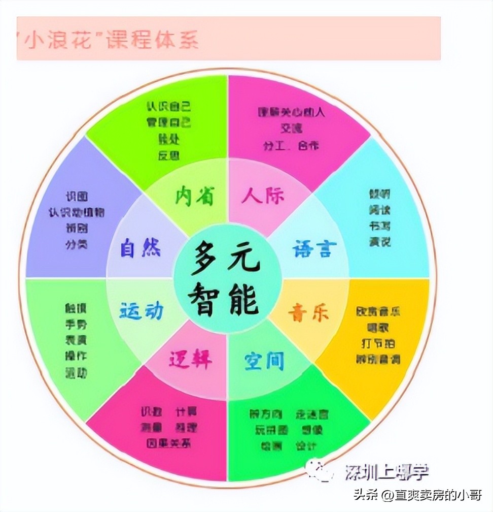 罗湖区小学排名梯队,罗湖区小学排名2019