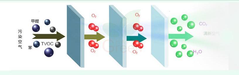 新房去味除甲醛最好最快的方法,新房除甲醛最好最快的方法