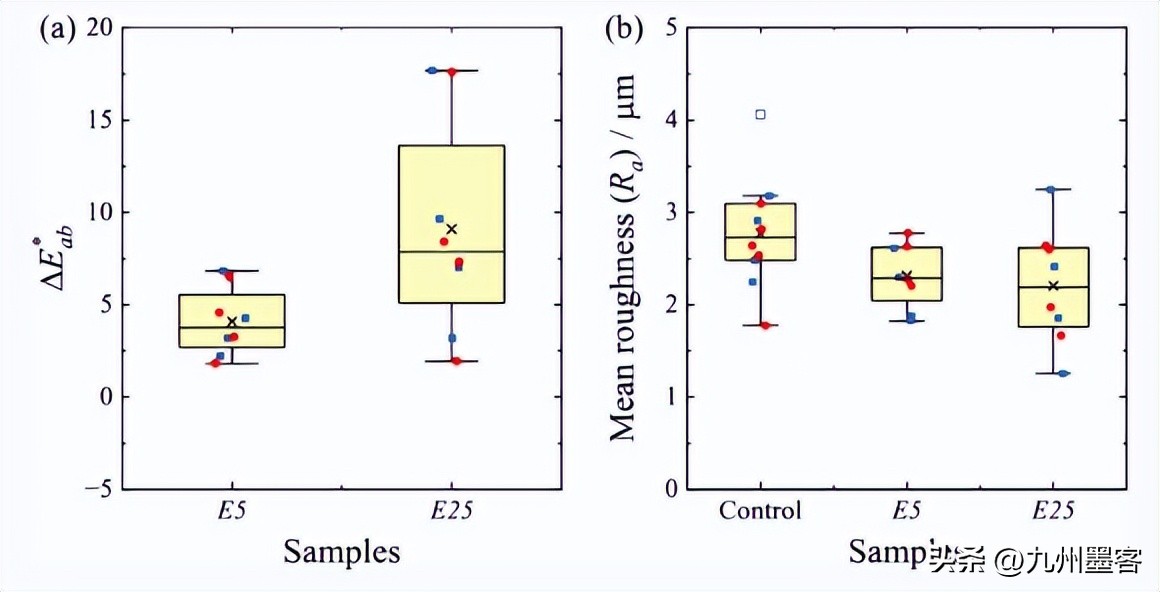研究纳米石灰处理对Clipsham石灰石干燥动力学的影响