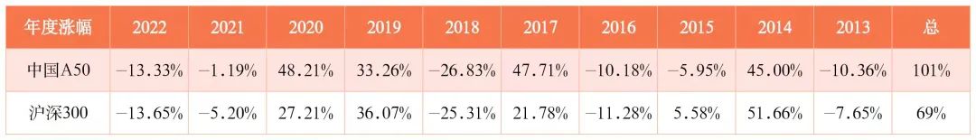 msci中国A50指数,msci中国a50指数期货主力代码
