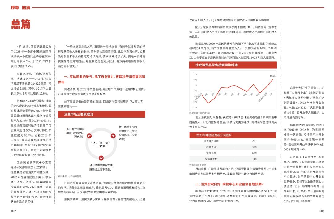中国购物中心发展现状分析 (介绍中国购物中心的发展阶段)