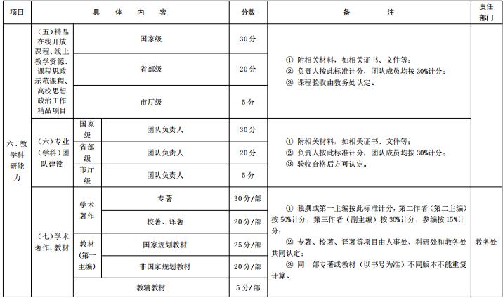 乱象丛生的江西中医药高专职称评审