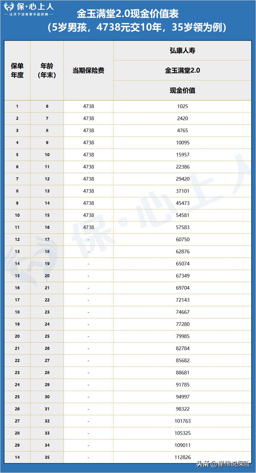 目前最好的儿童重疾险排名,重疾险攻略完整版