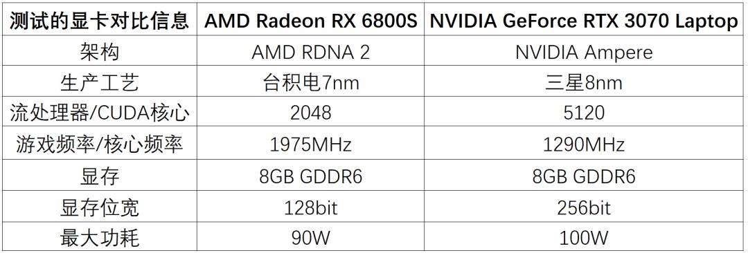 搭载rx7700系列显卡笔记本,联想拯救者r7000p和r9000p哪个好