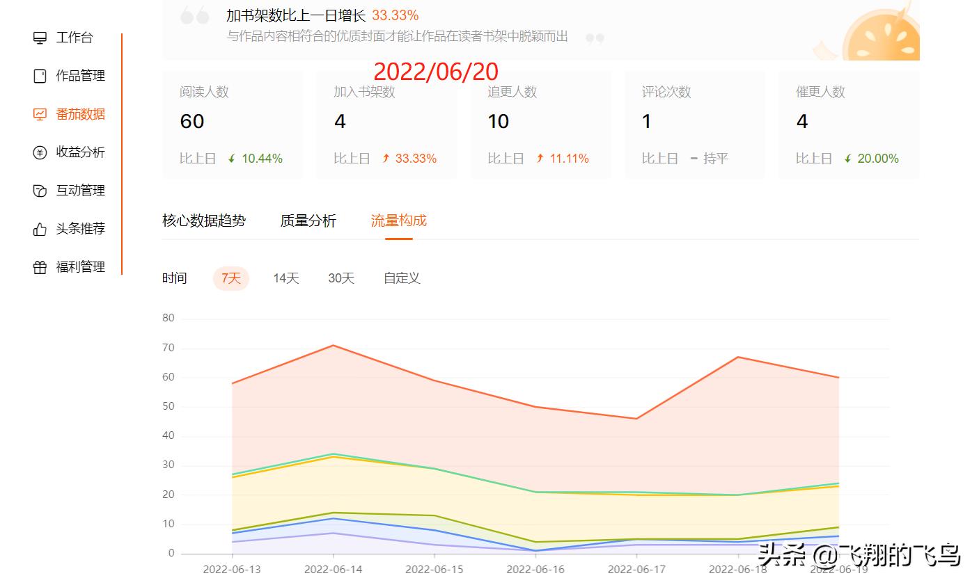 新人写小说扑街了该坚持吗,写小说三年一直扑街